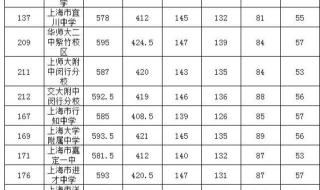 2021上海中考成绩标准